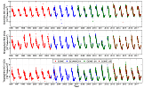 Long-term time series of satellite based tropospheric BrO